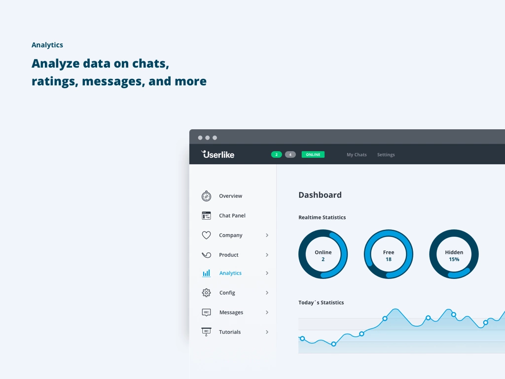 custom chat behavior - analytics