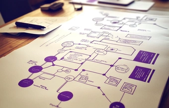 Structurer son site internet en 6 étapes