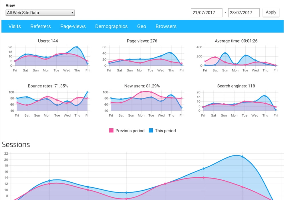 google analytics - sitew