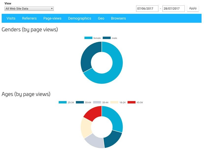 google analytics - sitew