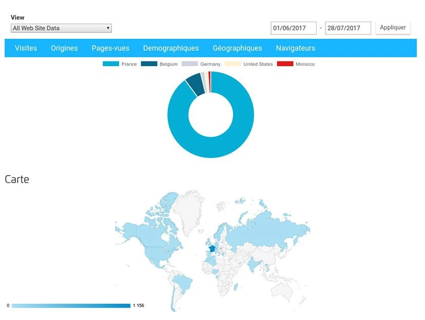 google analytics sitew