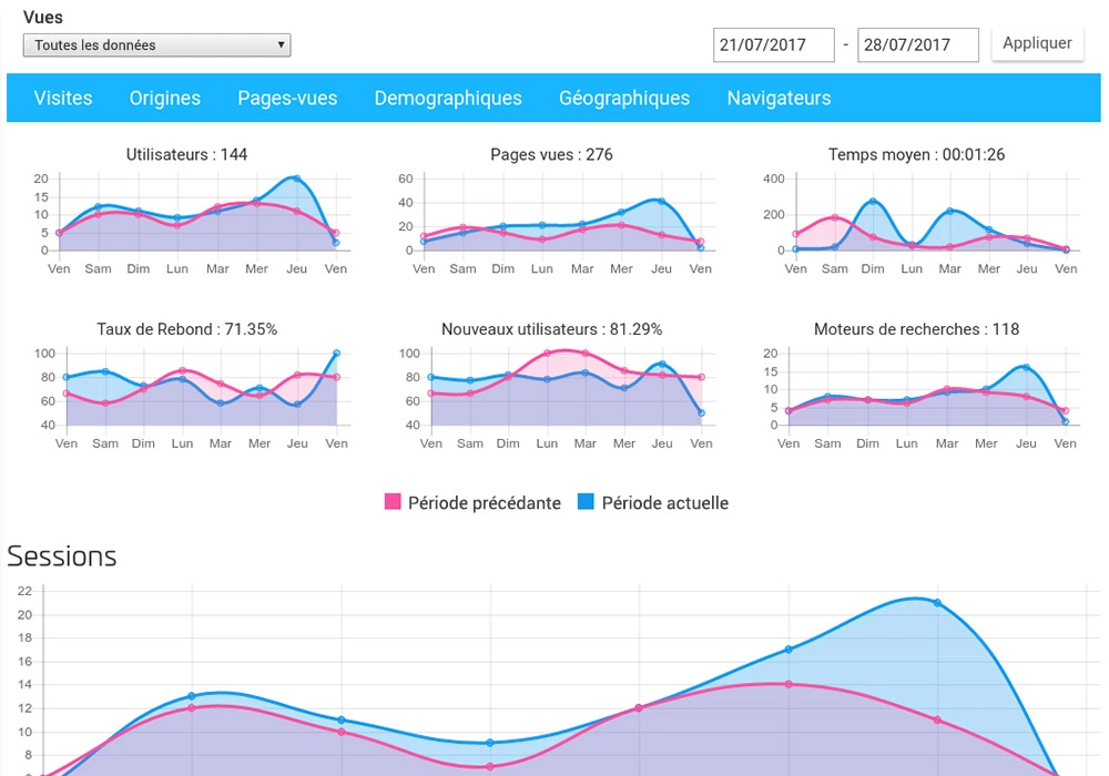 google analytics sitew